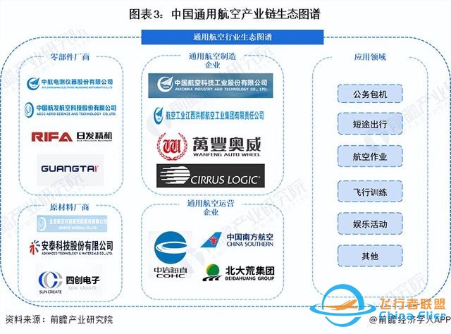 預(yù)見2024：《2024年中國通用航空行業(yè)全景圖譜》(附發(fā)展前景等)-9941