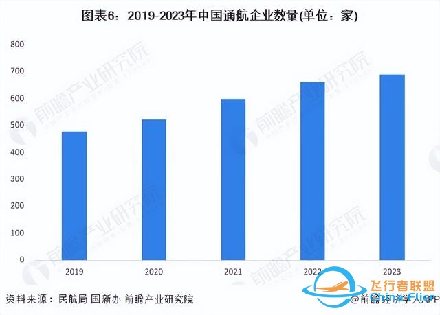 預(yù)見2024：《2024年中國通用航空行業(yè)全景圖譜》(附發(fā)展前景等)-9628