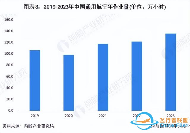 預(yù)見2024：《2024年中國通用航空行業(yè)全景圖譜》(附發(fā)展前景等)-6377