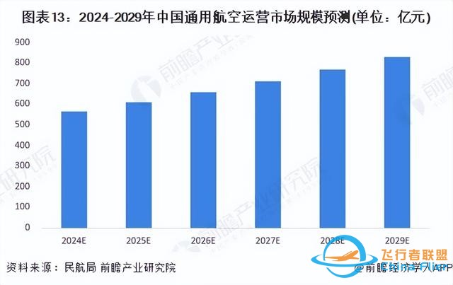 預(yù)見2024：《2024年中國通用航空行業(yè)全景圖譜》(附發(fā)展前景等)-2767