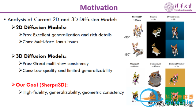CVPR2024：Sherpa3D：通過粗略的3D先驗(yàn)提升高保真文本到3D生成-6585