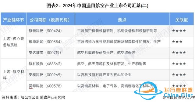 【最全】2024年通用航空行業(yè)上市公司全方位對比(附業(yè)務布局匯總)-5563