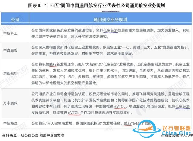 【最全】2024年通用航空行業(yè)上市公司全方位對比(附業(yè)務布局匯總)-6887