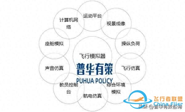 解讀：飛行模擬器行業(yè)發(fā)展背景、主要玩家及發(fā)展趨勢-1591