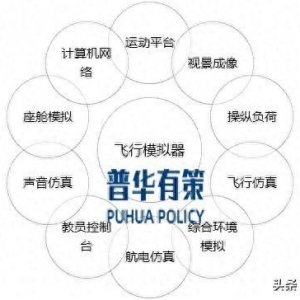 解讀：飛行模擬器行業(yè)發(fā)展背景、主要玩家及發(fā)展趨勢(shì)