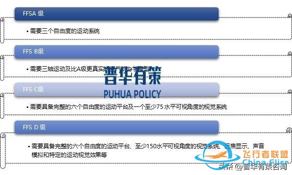 解讀：飛行模擬器行業(yè)發(fā)展背景、主要玩家及發(fā)展趨勢-3116