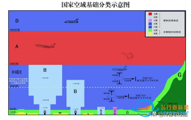 低空經(jīng)濟爆發(fā)前夕，大戰(zhàn)徹底打響，國家出手了-7293