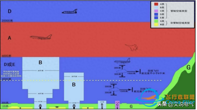 低空經(jīng)濟:低空翱翔，萬億市場規(guī)模-3078