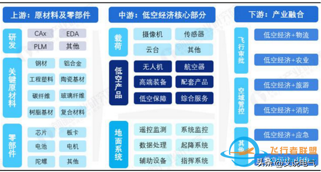 低空經(jīng)濟:低空翱翔，萬億市場規(guī)模-6942