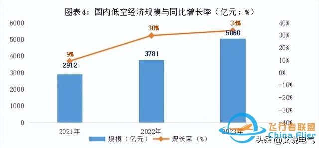 低空經(jīng)濟:低空翱翔，萬億市場規(guī)模-9941