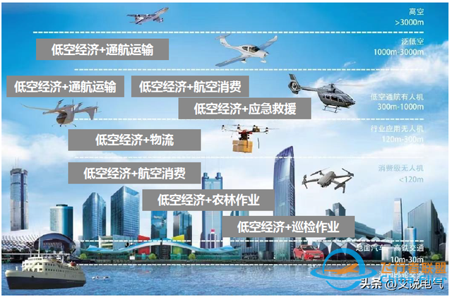 低空經(jīng)濟:低空翱翔，萬億市場規(guī)模-9545