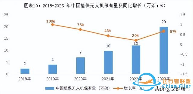 低空經(jīng)濟:低空翱翔，萬億市場規(guī)模-118