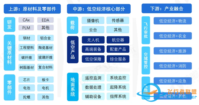 萬億低空經(jīng)濟(jì)透視：一個(gè)超級(jí)風(fēng)口的迅速起飛與終極驅(qū)動(dòng)｜鈦媒體深度-8035