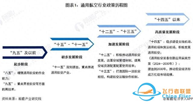 重磅！2024年中國及31省市通用航空行業(yè)政策匯總及解讀（全）-7283