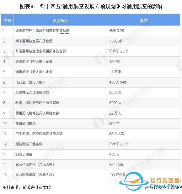 重磅！2024年中國及31省市通用航空行業(yè)政策匯總及解讀（全）-2478