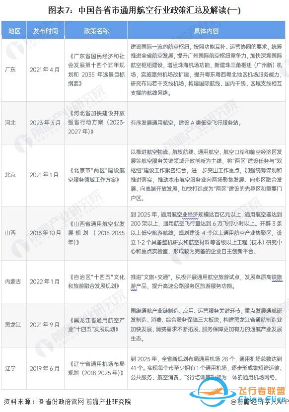 重磅！2024年中國及31省市通用航空行業(yè)政策匯總及解讀（全）-5019