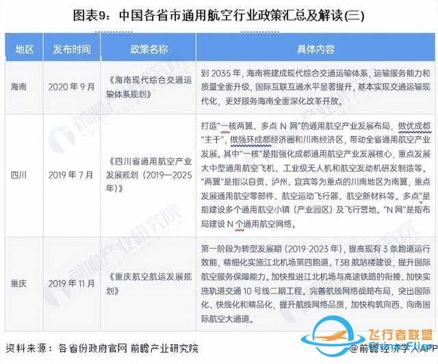 重磅！2024年中國及31省市通用航空行業(yè)政策匯總及解讀（全）-4728