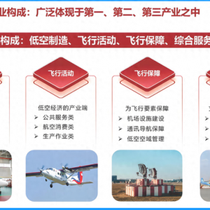 人才缺口超100萬人：“低空經(jīng)濟(jì)”或成新風(fēng)口，這些院校/專業(yè)要火！