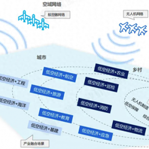 一文科普：什么是低空經(jīng)濟(jì)？