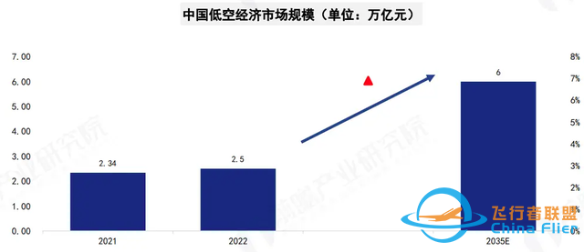 一文科普：什么是低空經(jīng)濟(jì)？-4111
