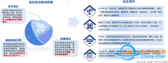 一文科普：什么是低空經(jīng)濟(jì)？-4419