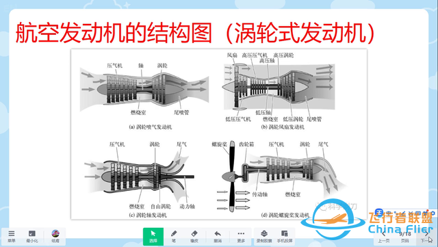 認(rèn)識(shí)航空發(fā)動(dòng)機(jī) 航空器的心臟 航空發(fā)動(dòng)機(jī) 航空知識(shí)科學(xué)普及課件-440