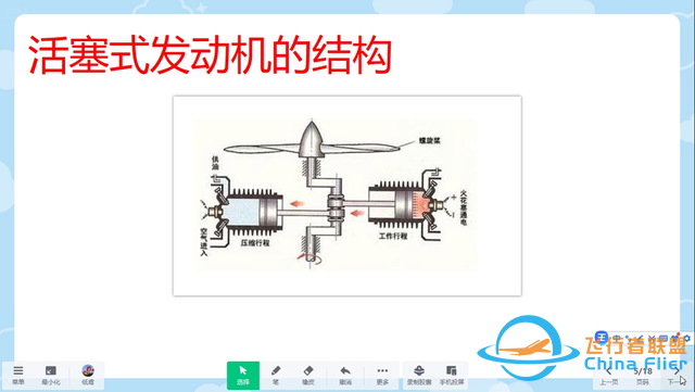 認(rèn)識(shí)航空發(fā)動(dòng)機(jī) 航空器的心臟 航空發(fā)動(dòng)機(jī) 航空知識(shí)科學(xué)普及課件-2299