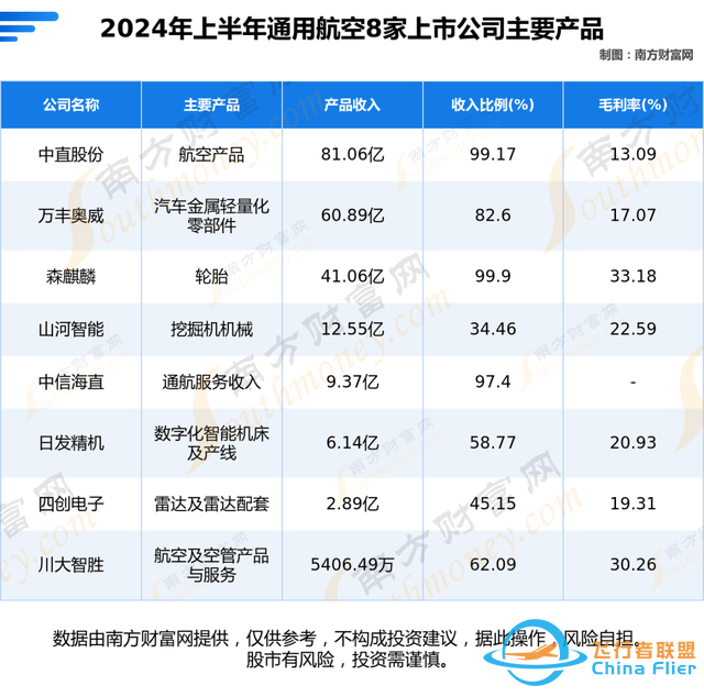 通用航空8大核心龍頭公司的全方位對(duì)比分析（一次講清楚）-9254