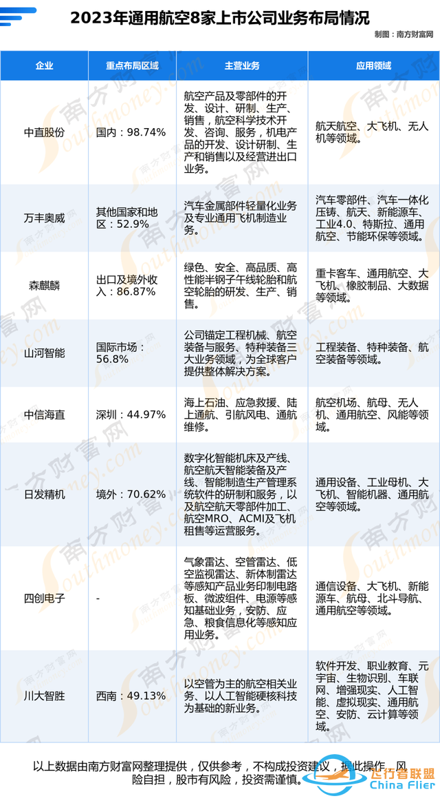 通用航空8大核心龍頭公司的全方位對(duì)比分析（一次講清楚）-1454