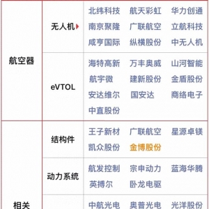 私藏慢慢看！低空經(jīng)濟(jì)概念一覽表