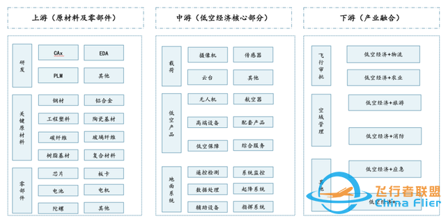 【每周科普】什么是低空經(jīng)濟(jì)？發(fā)展現(xiàn)狀、產(chǎn)業(yè)方向！一文讀懂-6186