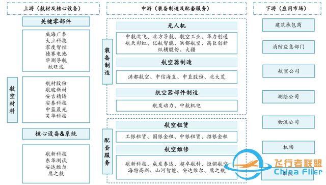 【每周科普】什么是低空經(jīng)濟(jì)？發(fā)展現(xiàn)狀、產(chǎn)業(yè)方向！一文讀懂-8568