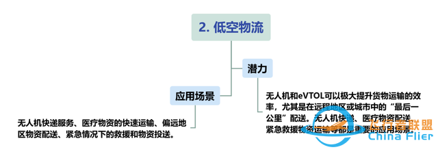 【每周科普】什么是低空經(jīng)濟(jì)？發(fā)展現(xiàn)狀、產(chǎn)業(yè)方向！一文讀懂-9289