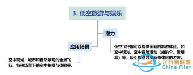 【每周科普】什么是低空經(jīng)濟(jì)？發(fā)展現(xiàn)狀、產(chǎn)業(yè)方向！一文讀懂-8770
