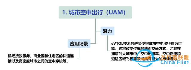 【每周科普】什么是低空經(jīng)濟(jì)？發(fā)展現(xiàn)狀、產(chǎn)業(yè)方向！一文讀懂-8653