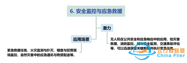 【每周科普】什么是低空經(jīng)濟(jì)？發(fā)展現(xiàn)狀、產(chǎn)業(yè)方向！一文讀懂-8187