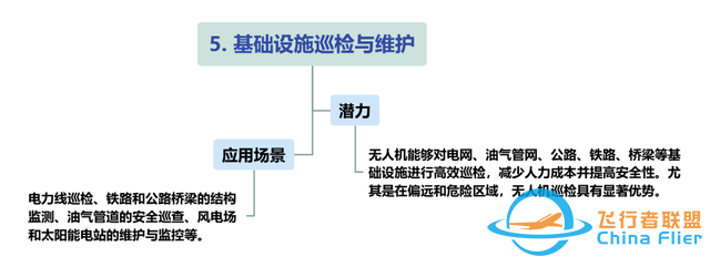 【每周科普】什么是低空經(jīng)濟(jì)？發(fā)展現(xiàn)狀、產(chǎn)業(yè)方向！一文讀懂-8451