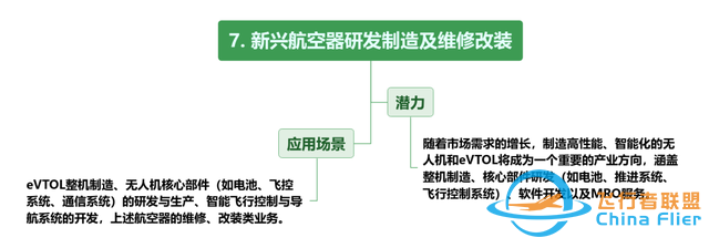 【每周科普】什么是低空經(jīng)濟(jì)？發(fā)展現(xiàn)狀、產(chǎn)業(yè)方向！一文讀懂-7279