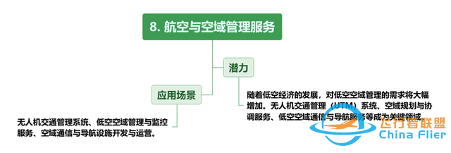 【每周科普】什么是低空經(jīng)濟(jì)？發(fā)展現(xiàn)狀、產(chǎn)業(yè)方向！一文讀懂-7756