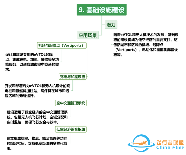 【每周科普】什么是低空經(jīng)濟(jì)？發(fā)展現(xiàn)狀、產(chǎn)業(yè)方向！一文讀懂-5890