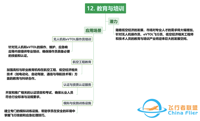 【每周科普】什么是低空經(jīng)濟(jì)？發(fā)展現(xiàn)狀、產(chǎn)業(yè)方向！一文讀懂-1824