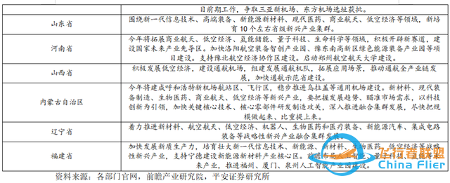 【每周科普】什么是低空經(jīng)濟(jì)？發(fā)展現(xiàn)狀、產(chǎn)業(yè)方向！一文讀懂-7662