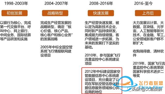 什么！你還不了解低空經(jīng)濟(jì)？這一篇就夠了-2084