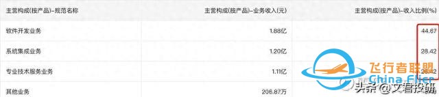 什么！你還不了解低空經(jīng)濟(jì)？這一篇就夠了-584