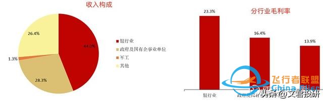 什么！你還不了解低空經(jīng)濟(jì)？這一篇就夠了-1197