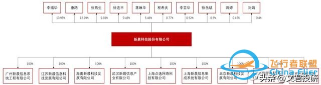 什么！你還不了解低空經(jīng)濟(jì)？這一篇就夠了-3291