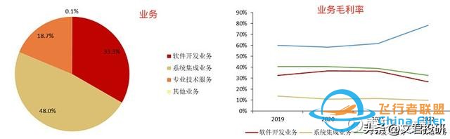什么！你還不了解低空經(jīng)濟(jì)？這一篇就夠了-9297