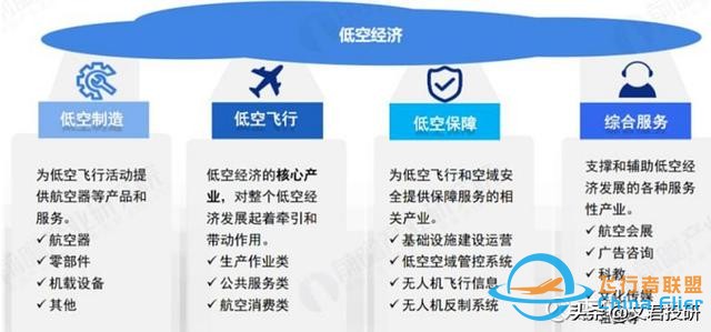 什么！你還不了解低空經(jīng)濟(jì)？這一篇就夠了-6061