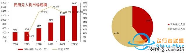 什么！你還不了解低空經(jīng)濟(jì)？這一篇就夠了-2801