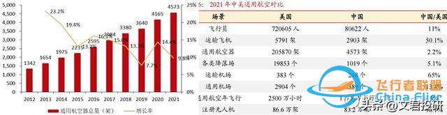 什么！你還不了解低空經(jīng)濟(jì)？這一篇就夠了-9794